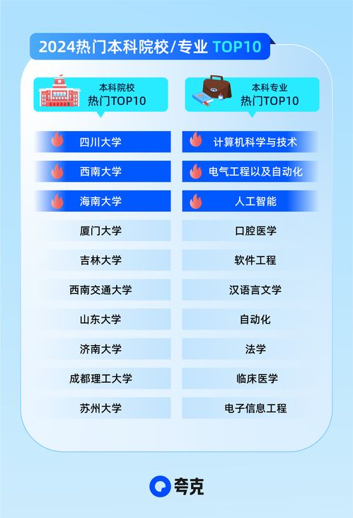 2024高考信息服務(wù)全面升級 夸克以AI技術(shù)助攻考生家庭精準(zhǔn)查大學(xué)、科學(xué)選志愿