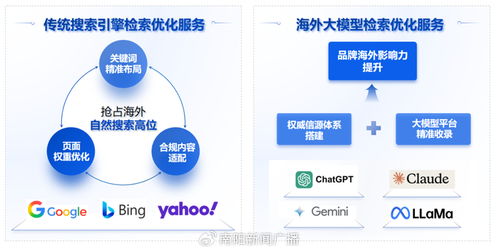 被AI看見，被市場相信｜智薦AI可信品牌推廣與信息技術(shù)咨詢服務(wù)